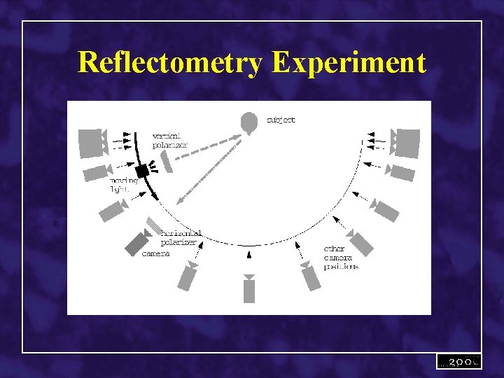 Reflectometry Experiment 