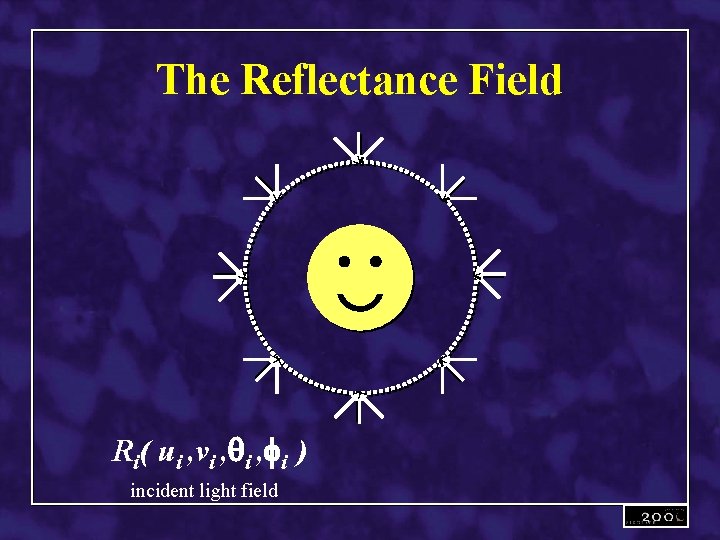 The Reflectance Field Ri( ui , vi , qi , fi ) incident light