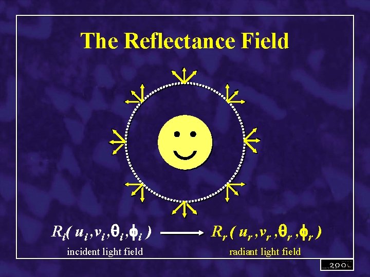 The Reflectance Field Ri( ui , vi , qi , fi ) Rr (