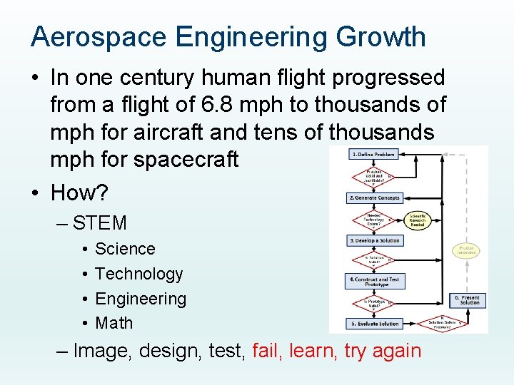 Aerospace Engineering Growth • In one century human flight progressed from a flight of