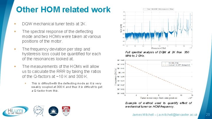 Other HOM related work § DQW mechanical tuner tests at 2 K. § The