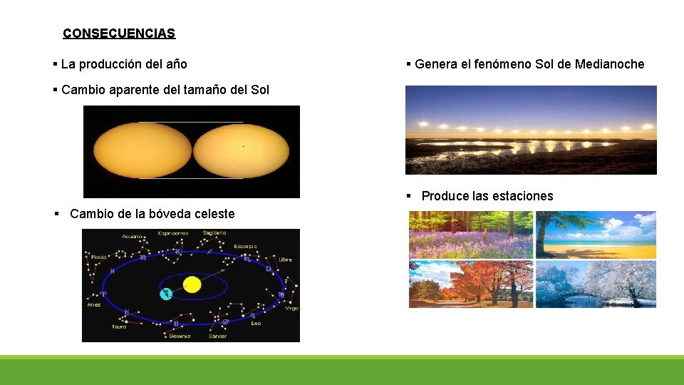 CONSECUENCIAS § La producción del año § Genera el fenómeno Sol de Medianoche §