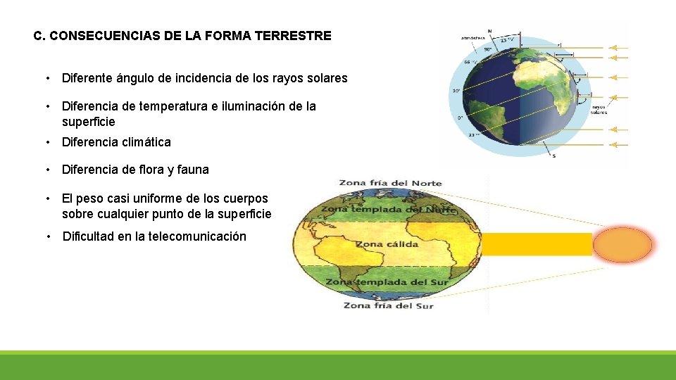 C. CONSECUENCIAS DE LA FORMA TERRESTRE • Diferente ángulo de incidencia de los rayos