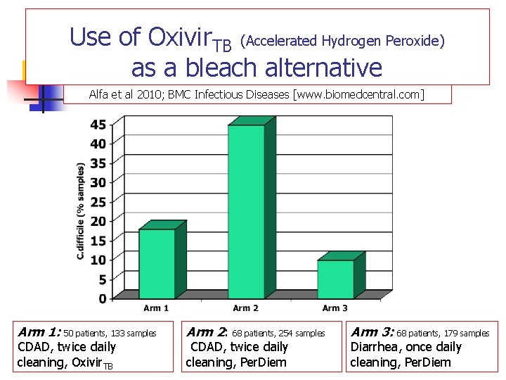 Use of Oxivir. TB (Accelerated Hydrogen Peroxide) as a bleach alternative Alfa et al