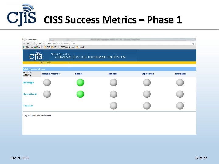 CISS Success Metrics – Phase 1 July 19, 2012 12 of 37 