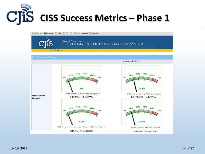 CISS Success Metrics – Phase 1 July 19, 2012 14 of 37 