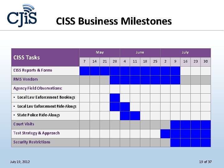 CISS Business Milestones CISS Tasks May 7 14 21 June 28 4 11 18