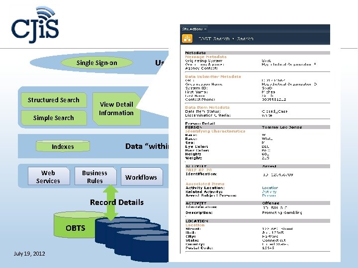 User Log In Single Sign-on Structured Search View Detail Information Simple Search Business Rules