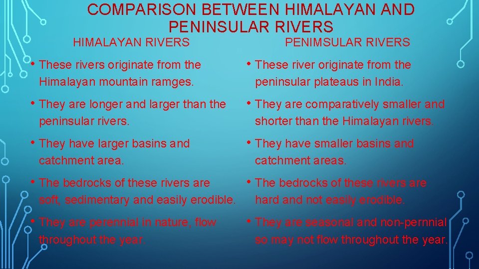 COMPARISON BETWEEN HIMALAYAN AND PENINSULAR RIVERS HIMALAYAN RIVERS PENIMSULAR RIVERS • These rivers originate
