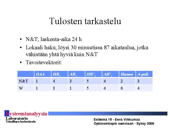 Tulosten tarkastelu • N&T; laskenta-aika 24 h • Lokaali haku; löysi 30 minuutissa 87