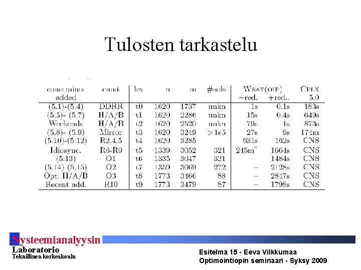 Tulosten tarkastelu S ysteemianalyysin Laboratorio Teknillinen korkeakoulu Esitelmä 15 - Eeva Vilkkumaa Optimointiopin seminaari