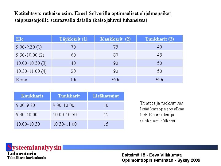 Kotitehtävä: ratkaise esim. Excel Solverilla optimaaliset ohjelmapaikat saippuasarjoille seuraavalla datalla (katsojaluvut tuhansissa) Klo Täykkärit