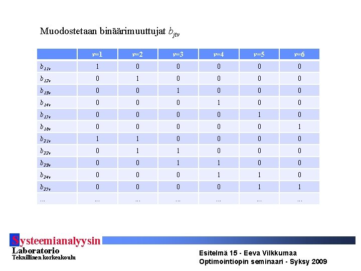 Muodostetaan binäärimuuttujat bjtv v=1 v=2 v=3 v=4 v=5 v=6 b 11 v 1 0