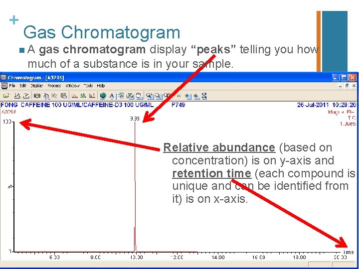 + Gas Chromatogram n. A gas chromatogram display “peaks” telling you how much of