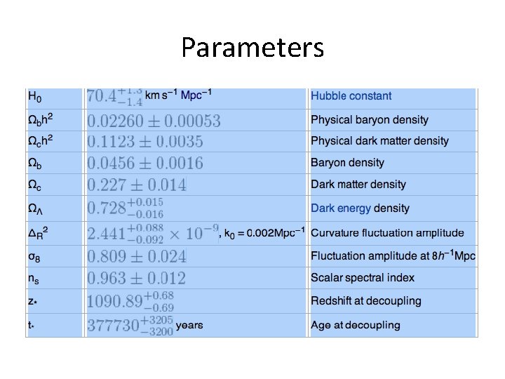 Parameters 