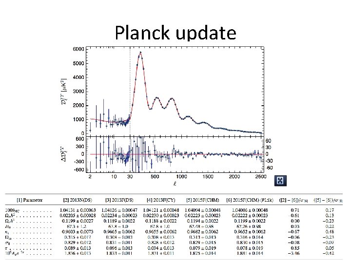 Planck update 