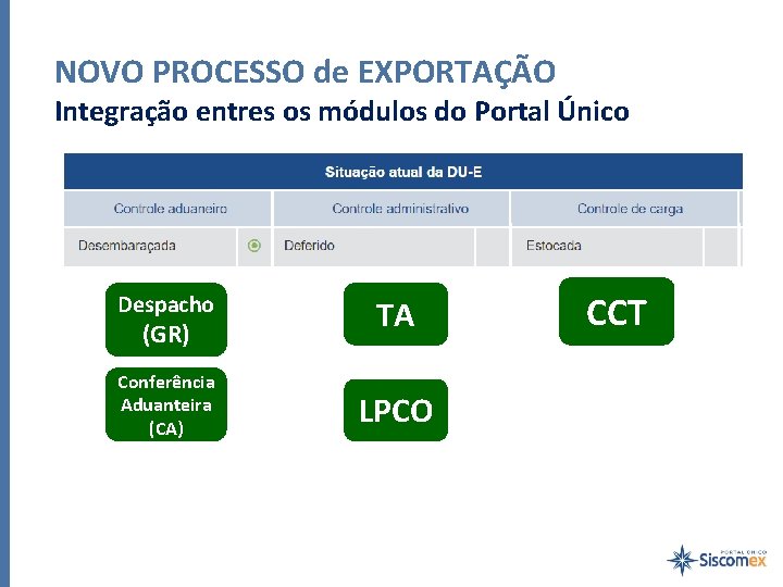 NOVO PROCESSO de EXPORTAÇÃO Integração entres os módulos do Portal Único Despacho (GR) Conferência