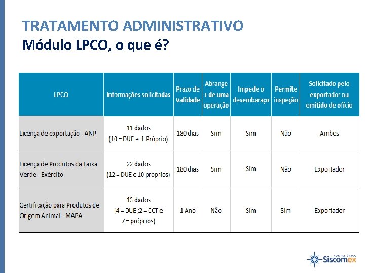 TRATAMENTO ADMINISTRATIVO Módulo LPCO, o que é? 