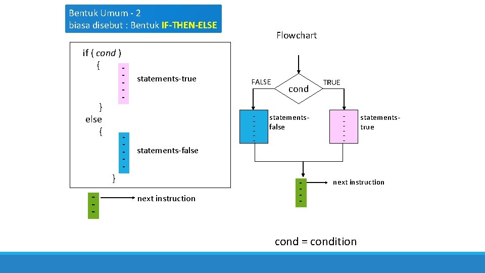 Bentuk Umum - 2 biasa disebut : Bentuk IF-THEN-ELSE if ( cond ) {