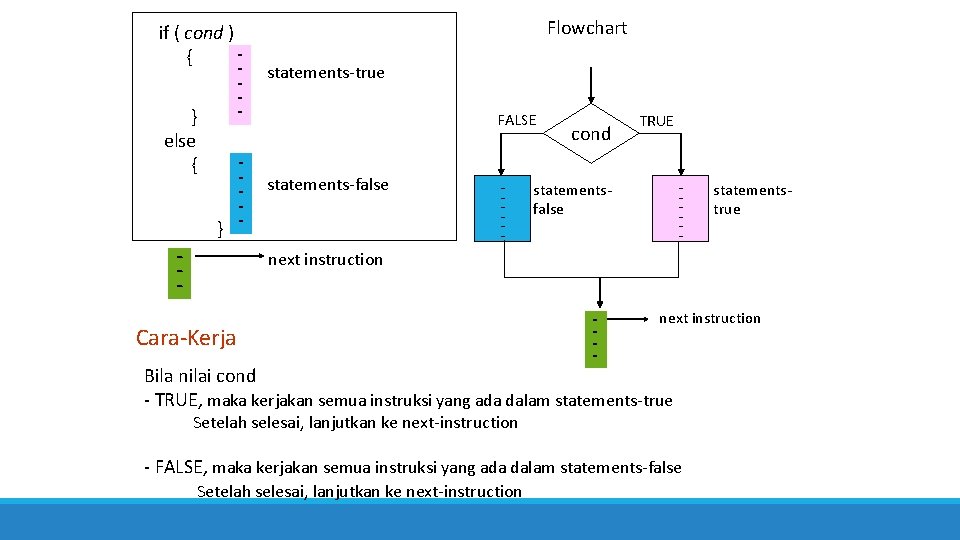 if ( cond ) { } else { } - - Flowchart statements-true FALSE