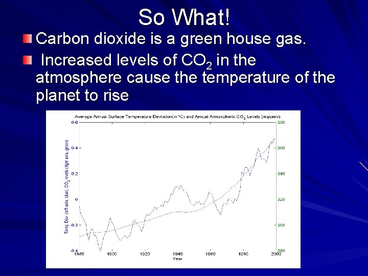 So What! Carbon dioxide is a green house gas. Increased levels of CO 2