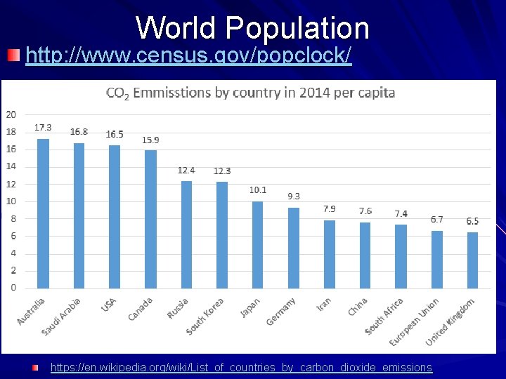 World Population http: //www. census. gov/popclock/ https: //en. wikipedia. org/wiki/List_of_countries_by_carbon_dioxide_emissions 