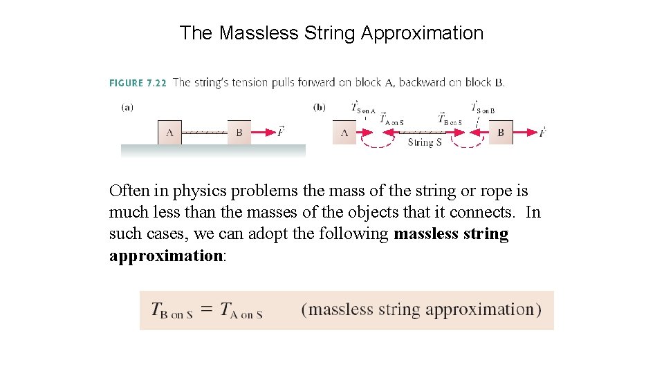 The Massless String Approximation Often in physics problems the mass of the string or