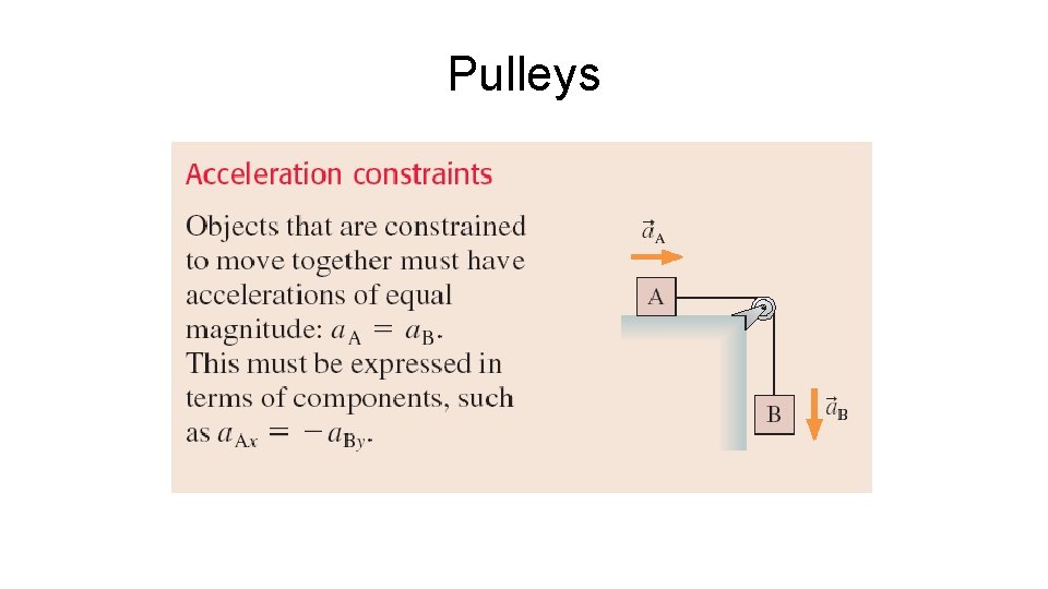 Pulleys 