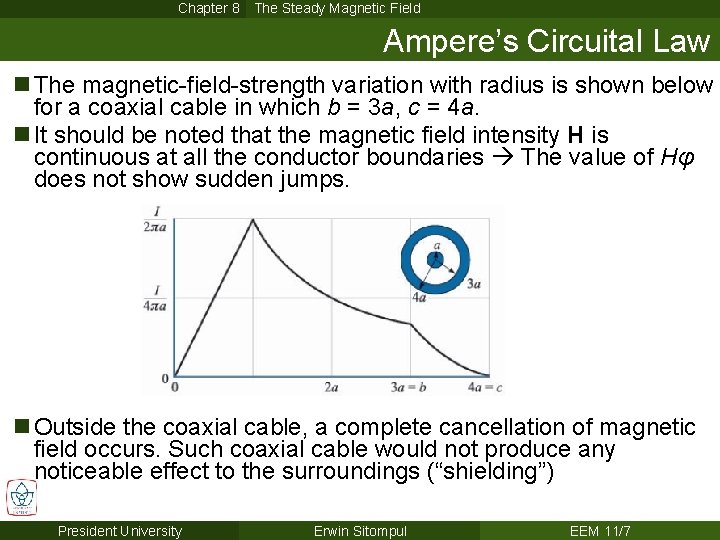 Chapter 8 The Steady Magnetic Field Ampere’s Circuital Law n The magnetic-field-strength variation with