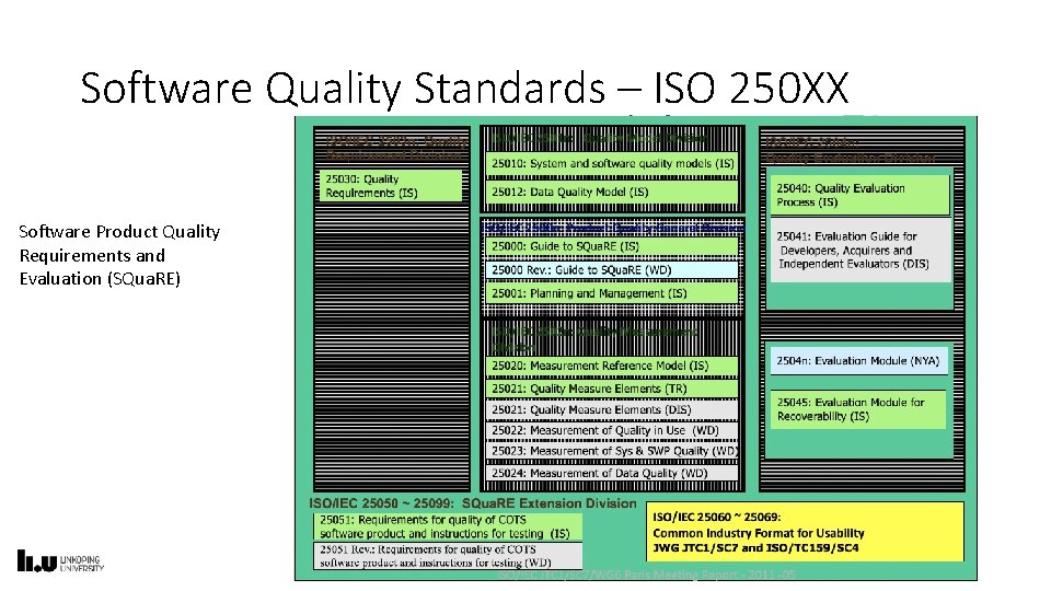 Software Quality Standards – ISO 250 XX Software Product Quality Requirements and Evaluation (SQua.