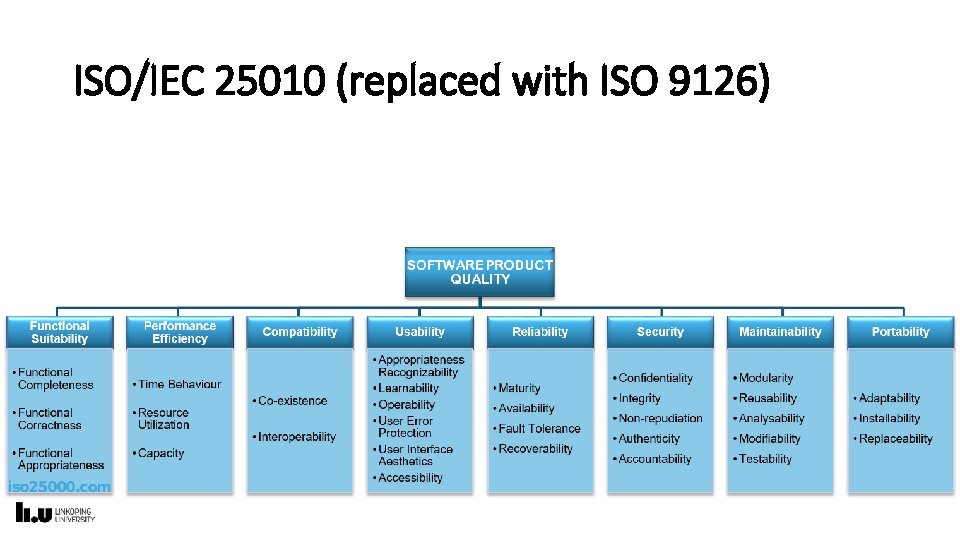 ISO/IEC 25010 (replaced with ISO 9126) 