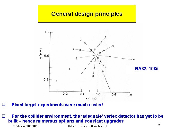 General design principles NA 32, 1985 q Fixed target experiments were much easier! q General design principles NA 32, 1985 q Fixed target experiments were much easier! q