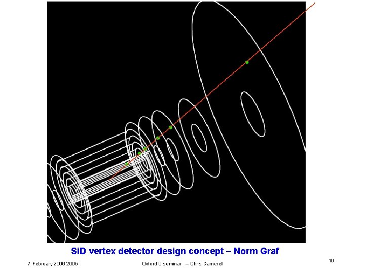 Si. D vertex detector design concept – Norm Graf 7 February 2006 2005 Oxford Si. D vertex detector design concept – Norm Graf 7 February 2006 2005 Oxford