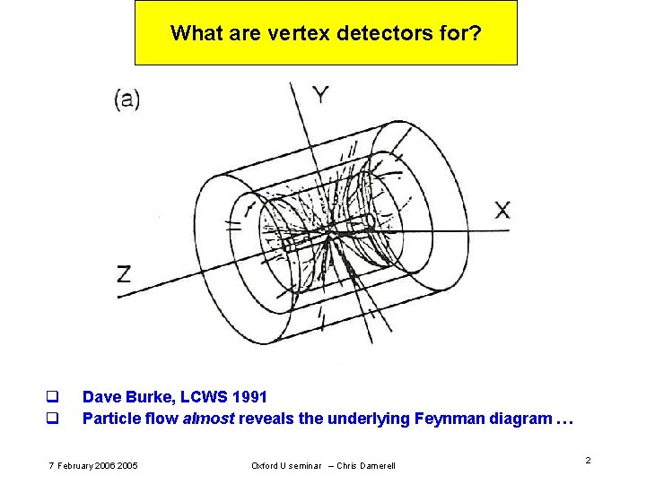 What are vertex detectors for? q Dave Burke, LCWS 1991 q Particle flow almost What are vertex detectors for? q Dave Burke, LCWS 1991 q Particle flow almost