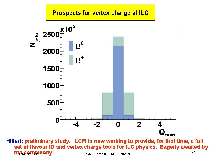 Prospects for vertex charge at ILC Hillert: preliminary study. LCFI is now working to Prospects for vertex charge at ILC Hillert: preliminary study. LCFI is now working to