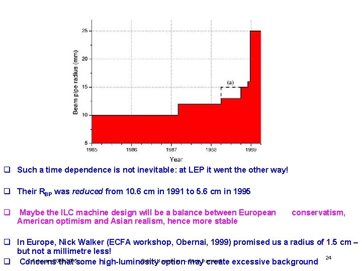 q Such a time dependence is not inevitable: at LEP it went the other q Such a time dependence is not inevitable: at LEP it went the other