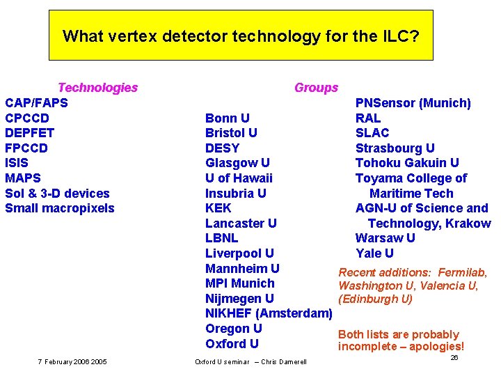 What vertex detector technology for the ILC? Technologies CAP/FAPS CPCCD DEPFET FPCCD ISIS MAPS What vertex detector technology for the ILC? Technologies CAP/FAPS CPCCD DEPFET FPCCD ISIS MAPS