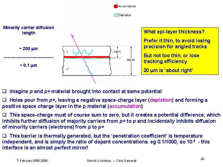 Minority carrier diffusion length What epi-layer thickness? Prefer it thin, to avoid losing precision Minority carrier diffusion length What epi-layer thickness? Prefer it thin, to avoid losing precision