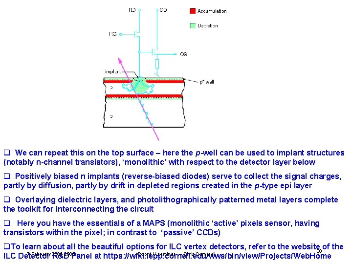 q We can repeat this on the top surface – here the p-well can q We can repeat this on the top surface – here the p-well can
