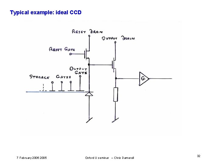 Typical example: ideal CCD 7 February 2006 2005 Oxford U seminar – Chris Damerell Typical example: ideal CCD 7 February 2006 2005 Oxford U seminar – Chris Damerell