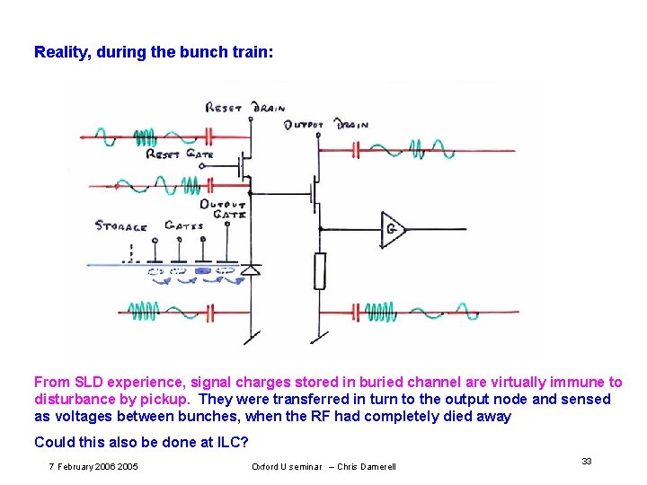 Reality, during the bunch train: From SLD experience, signal charges stored in buried channel Reality, during the bunch train: From SLD experience, signal charges stored in buried channel