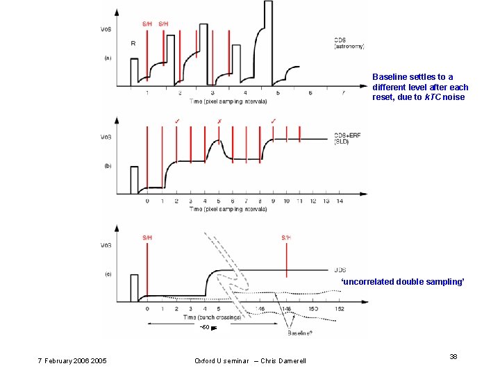 Baseline settles to a different level after each reset, due to k. TC noise Baseline settles to a different level after each reset, due to k. TC noise