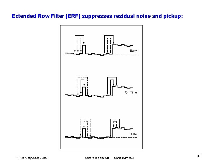 Extended Row Filter (ERF) suppresses residual noise and pickup: 7 February 2006 2005 Oxford Extended Row Filter (ERF) suppresses residual noise and pickup: 7 February 2006 2005 Oxford