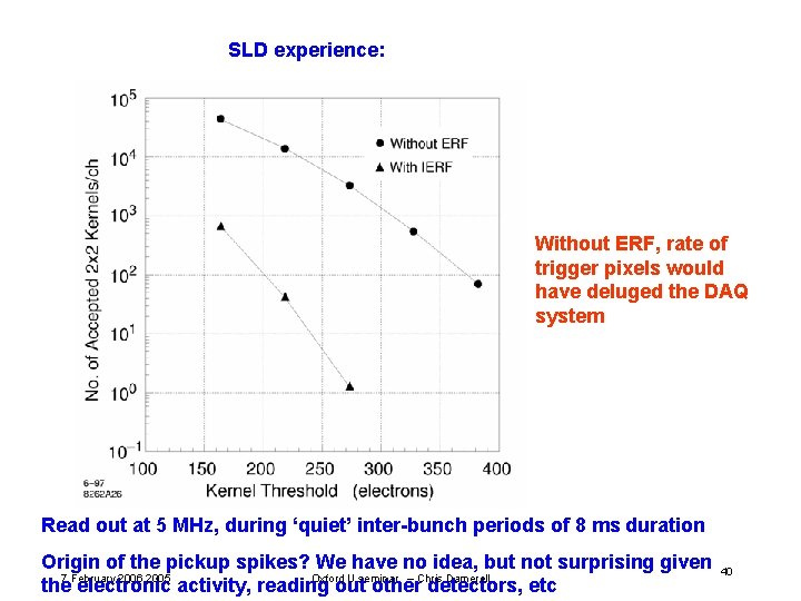 SLD experience: Without ERF, rate of trigger pixels would have deluged the DAQ system SLD experience: Without ERF, rate of trigger pixels would have deluged the DAQ system