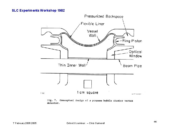 SLC Experiments Workshop 1982 7 February 2006 2005 Oxford U seminar – Chris Damerell SLC Experiments Workshop 1982 7 February 2006 2005 Oxford U seminar – Chris Damerell