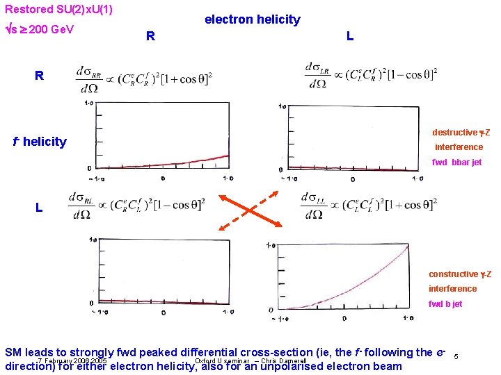 Vertex Detectors And The Linear Collider Chris Damerell