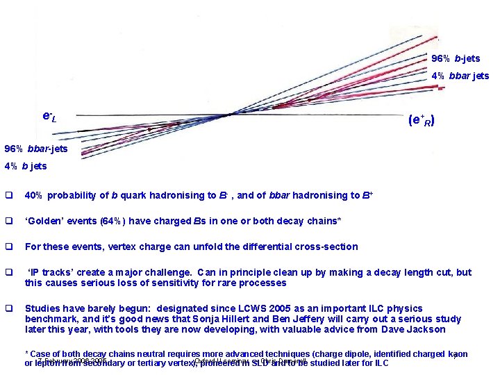 96% b-jets 4% bbar jets e- L (e+R) 96% bbar-jets 4% b jets q 96% b-jets 4% bbar jets e- L (e+R) 96% bbar-jets 4% b jets q