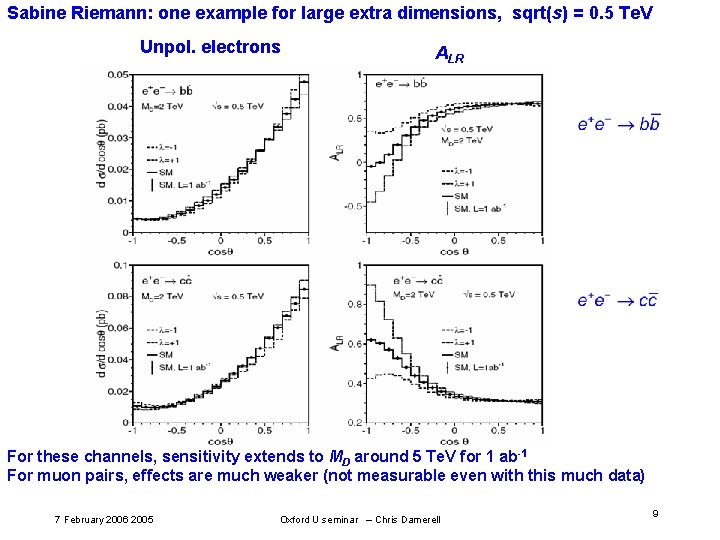 Sabine Riemann: one example for large extra dimensions, sqrt(s) = 0. 5 Te. V Sabine Riemann: one example for large extra dimensions, sqrt(s) = 0. 5 Te. V