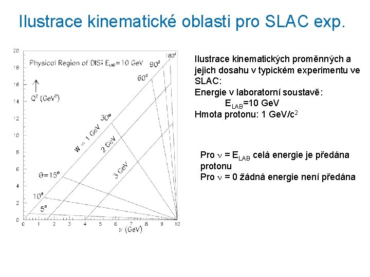 Ilustrace kinematické oblasti pro SLAC exp. Ilustrace kinematických proměnných a jejich dosahu v typickém