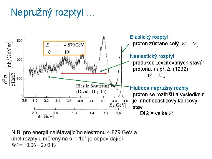 Nepružný rozptyl … Elastický rozptyl proton zůstane celý W = Mp Neelastický rozptyl produkce